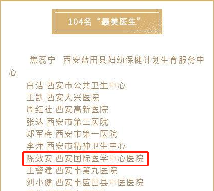 我院醫(yī)療隊(duì)榮獲西安市衛(wèi)健委“最美醫(yī)師團(tuán)隊(duì)”，陳效安、韓星榮獲“最美醫(yī)生”