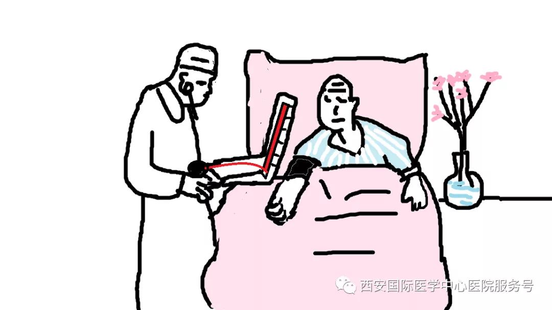 【科普】咋知道得了高血壓？