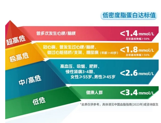 它是心梗的催化劑，但很多人都忽視了……